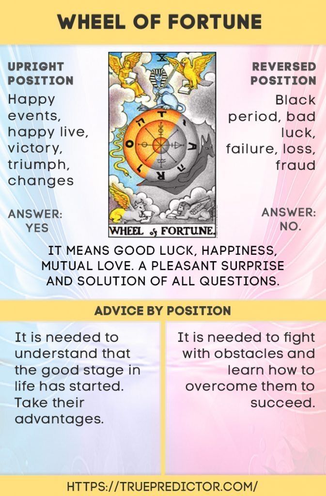 How to Interpret the Wheel of Fortune Tarot in Yes or No Scenarios？