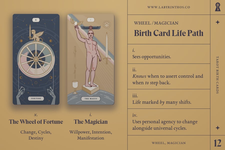 What Does My Birth Tarot Card 1 Mean？ Find Out If You Are A Magician!