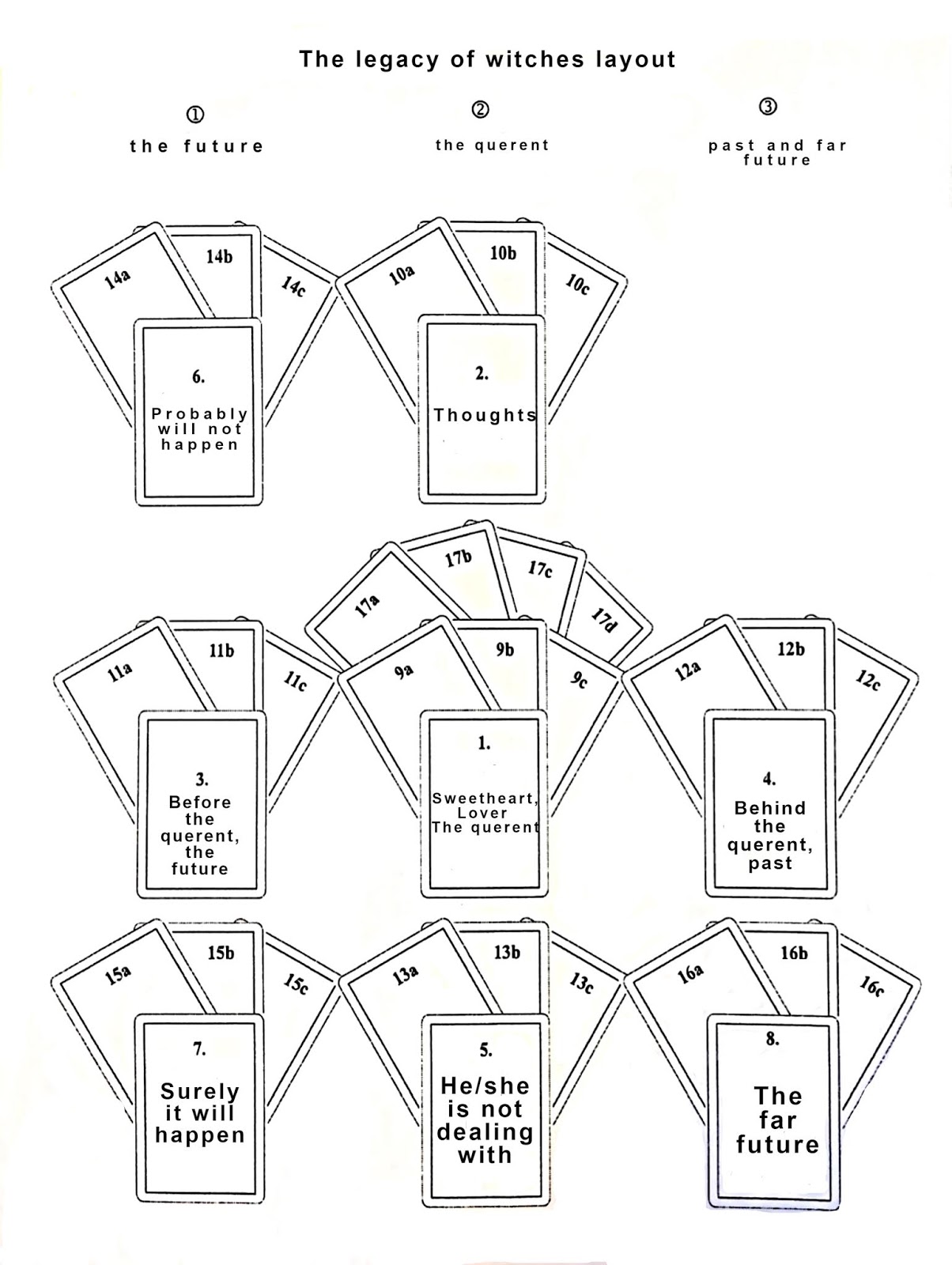 Tips for a good gypsy free tarot reading experience!