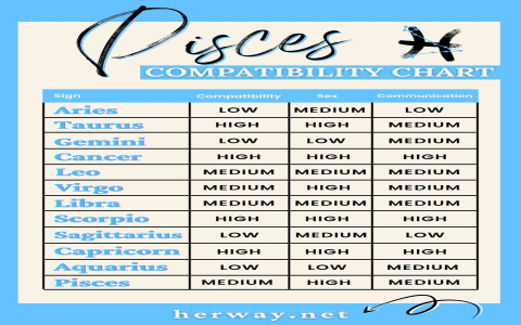 Whats the relationship compatibility like between Aquarius and Pisces women？