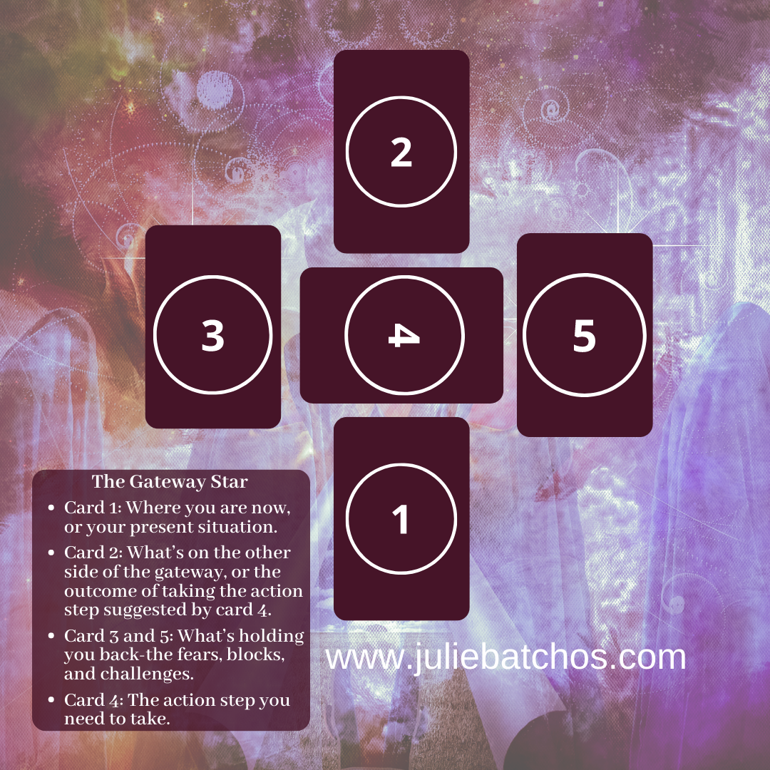 How to choose an oracle card spread？ Follow these guidelines!