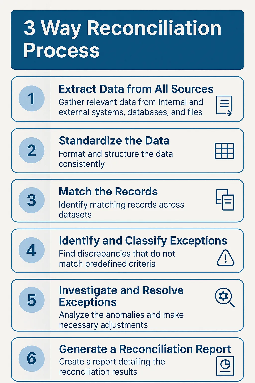 How to achieve judgement reconciliation？ 3 key steps to follow!