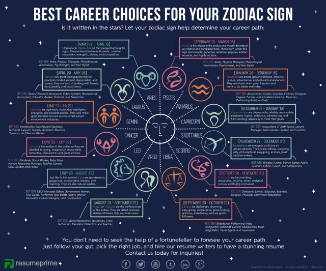 What career suits zodiac signs by month pisces？ Expert suggestions!