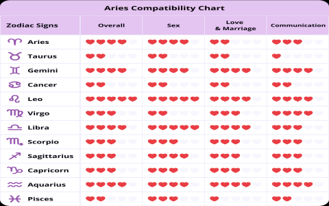 Are Pisces Aries compatible？ Signs to tell if its a good match!