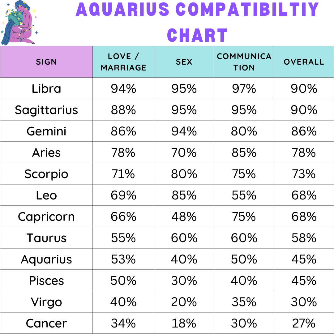 How compatible are Aquarius man and Pisces man？ Check these signs!