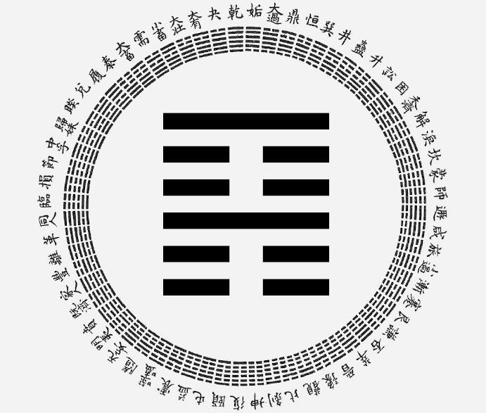 How to understand I Ching 52？ Here are some practical tips!