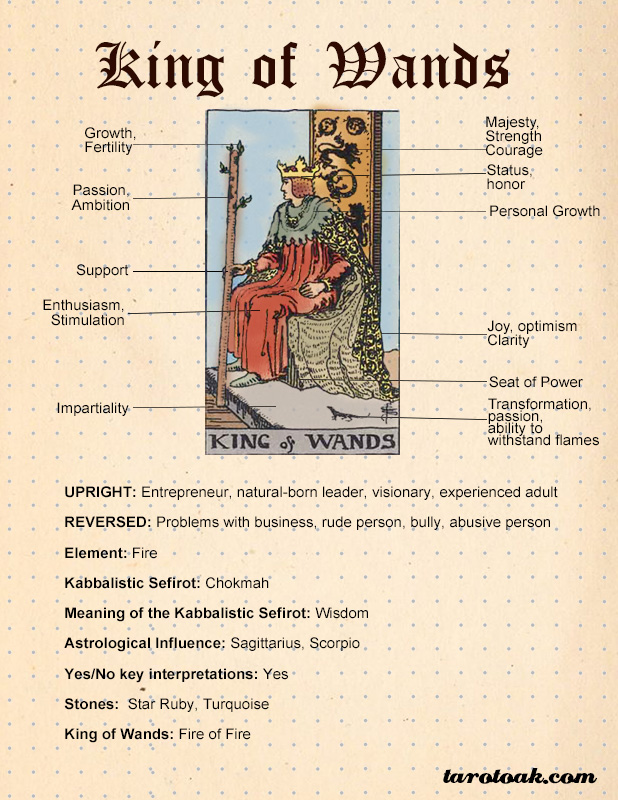 Is the King of Wands in a love reading a good sign？ Lets analyze!