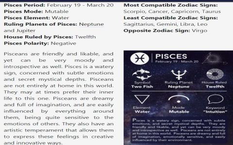 Read the Full Horoscope for Pisces 2014 Again： (See the biggest challenges for this water sign!)