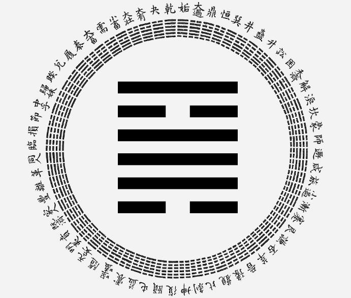 Hexagramme 50 in I Ching： What insights can it bring to you？
