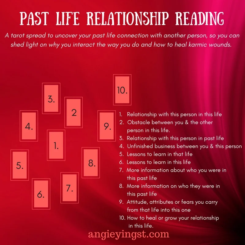 Free past life reading： Tips to make the most of it!