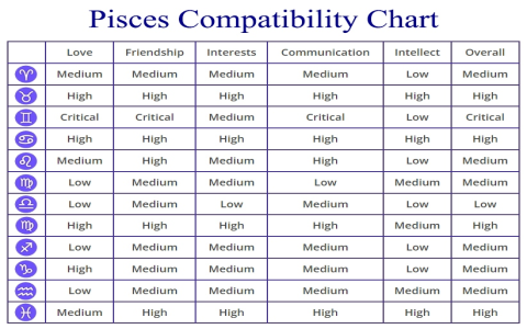 Pisces and Taurus sexuality compatibility： How well do they match in bed？