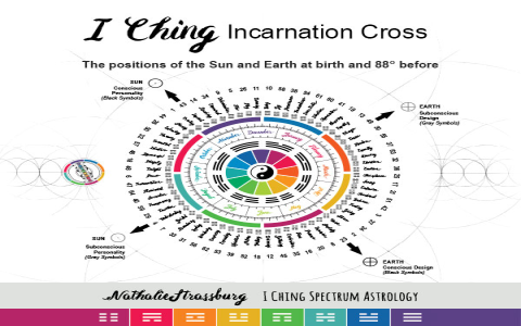 Hexagram 34 love life reading？ Use its powerful strength today!