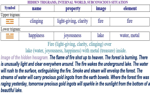 Where can you learn about the 51 hexagram？ Top resources revealed!