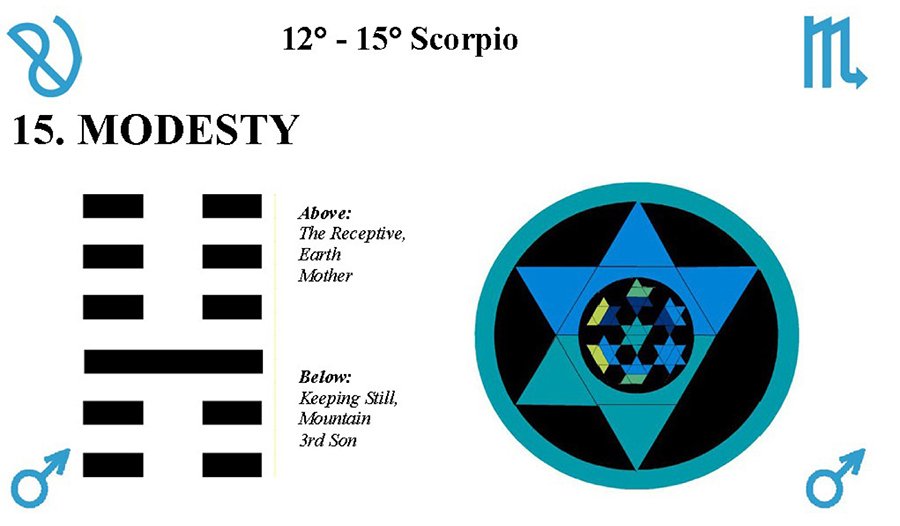 Is hexagram 15 a positive forecast？ Find out the hidden message today!