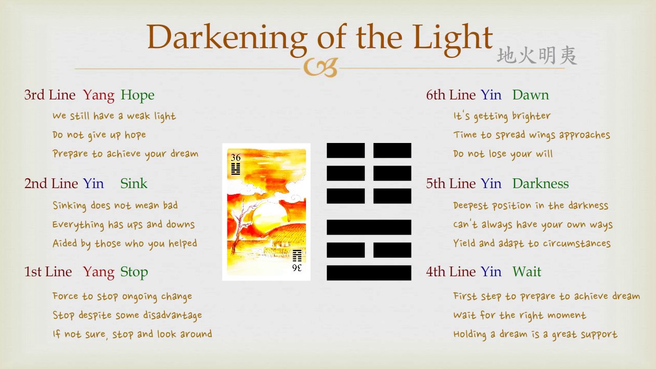 What is Iching 36 all about？ Key insights you should know