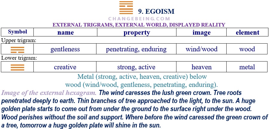 Is iching hexagram 9 lucky or bad？ Understand this minor obstacle hexagram!