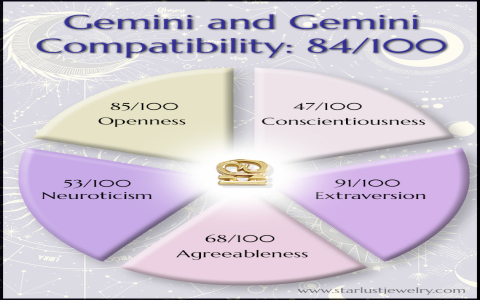 How compatible are Gemini and Pisces in a relationship？ Experts view!