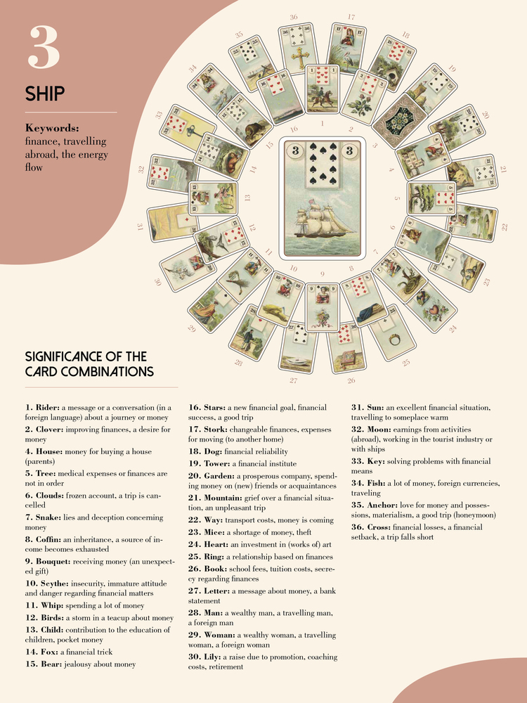 Tips for a better lenormand free reading experience! Dont miss!