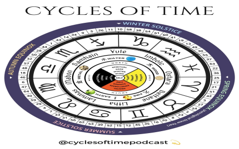 I Ching 17 For Love： Does Following Hexagram Predict Your Romance？