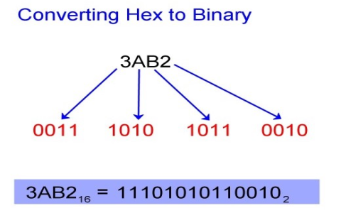 What is hex 63 in binary code？ Learn the easy conversion method right now!
