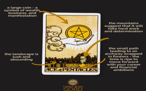 Wheel of Fortune symbolism and career： Are you due for a major change？