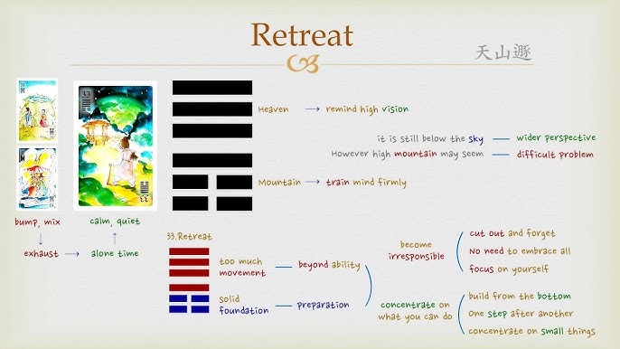 How to use 33 i ching？ 5 practical tips for beginners