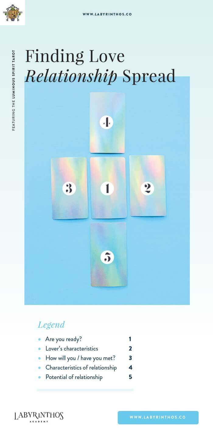 Free Soulmate Tarot？ Find Date Now!