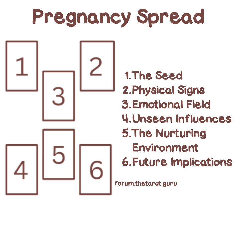 Am I pregnant tarot card spread - How to do it correctly at home？
