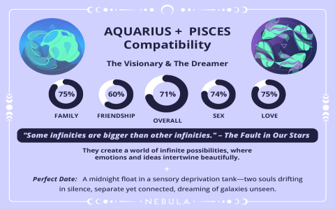 What factors affect the love compatibility of Aquarius woman and Pisces man？