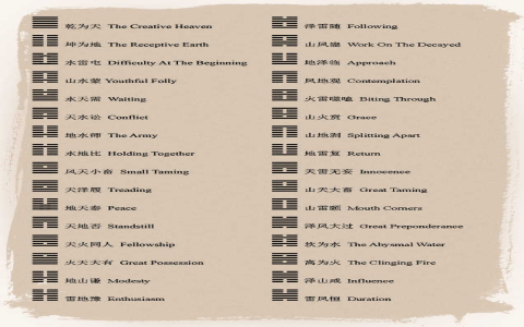 Hexagram 46 in I Ching： What insights can it bring to you？