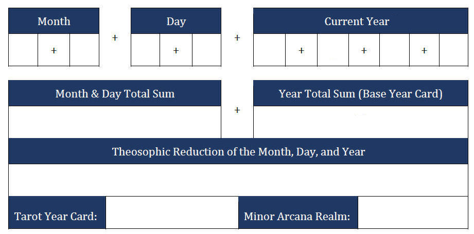 Use This Tarot Card of the Year Calculator Right Now! (Predict Your Next 12 Months)