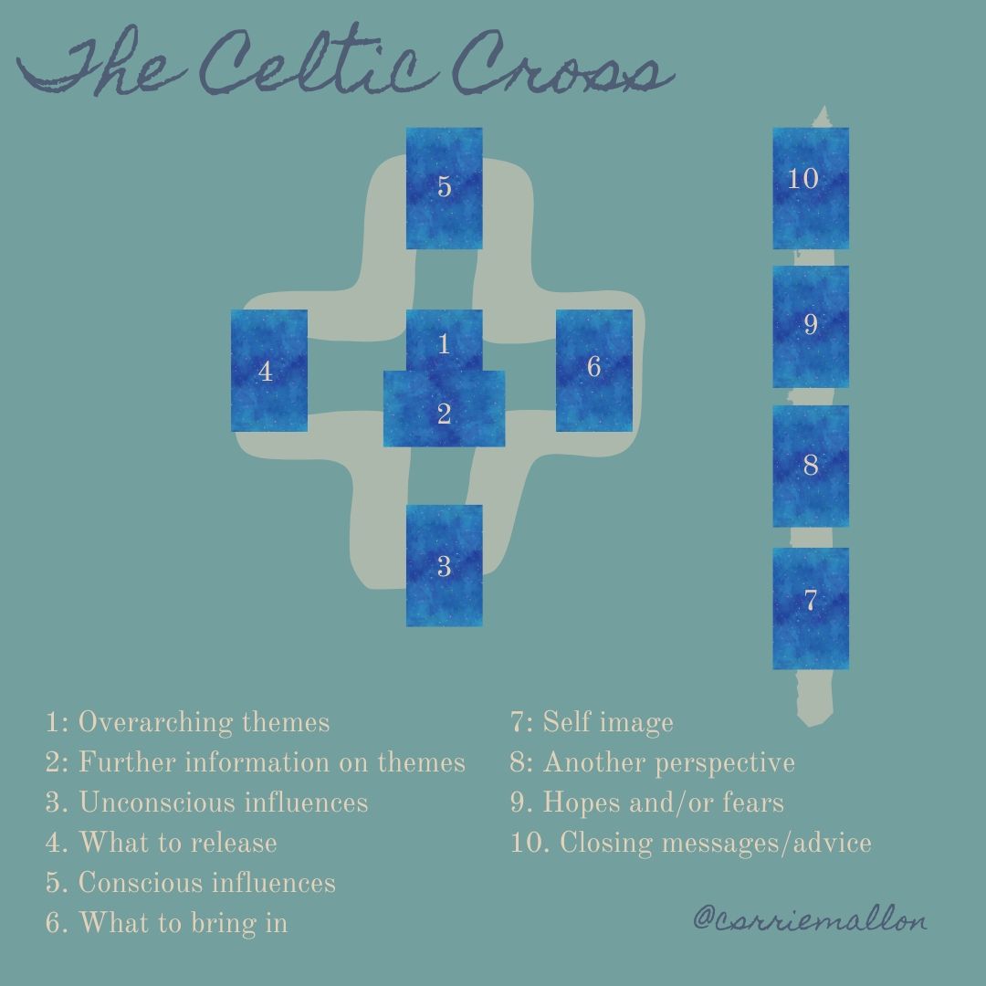 How to read Celtic cross for beginners？ Simple guide inside!