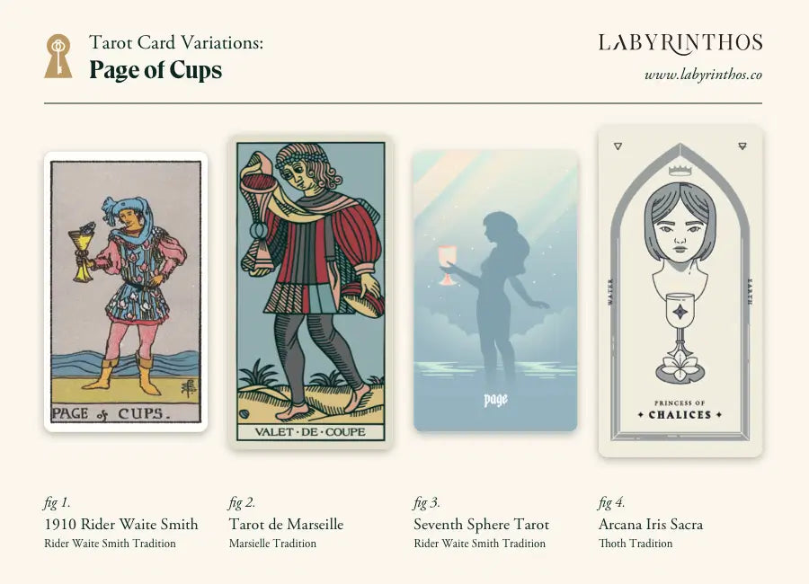 What is the Page of Cups Time Frame? (Get Your Simple Answer Now!)