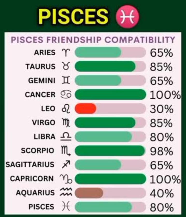 Are they loyal？ Everything you need to know about how are Pisces in a relationship long term!