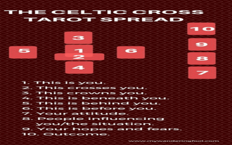 Whats the effect of Celtic card spread？ 4 ways to enhance accuracy!