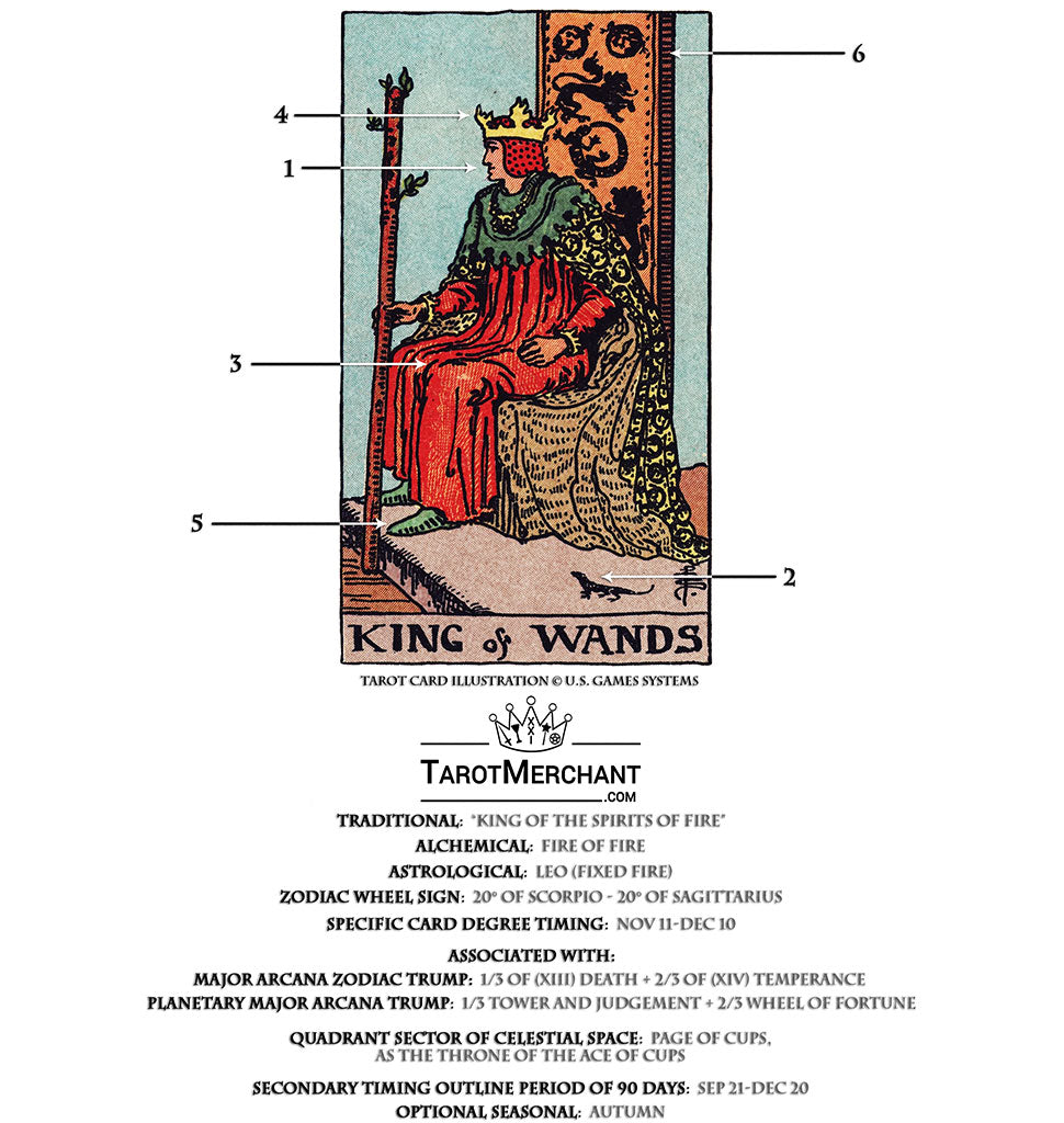 How to determine the king of wands timing? 4 useful tips!
