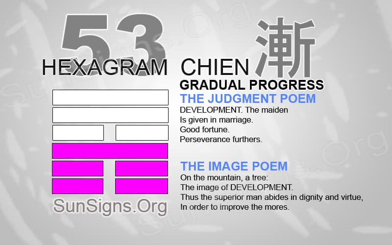 How do you interpret Hexagram 53 changing lines？ (Simple guide to your I Ching reading!)