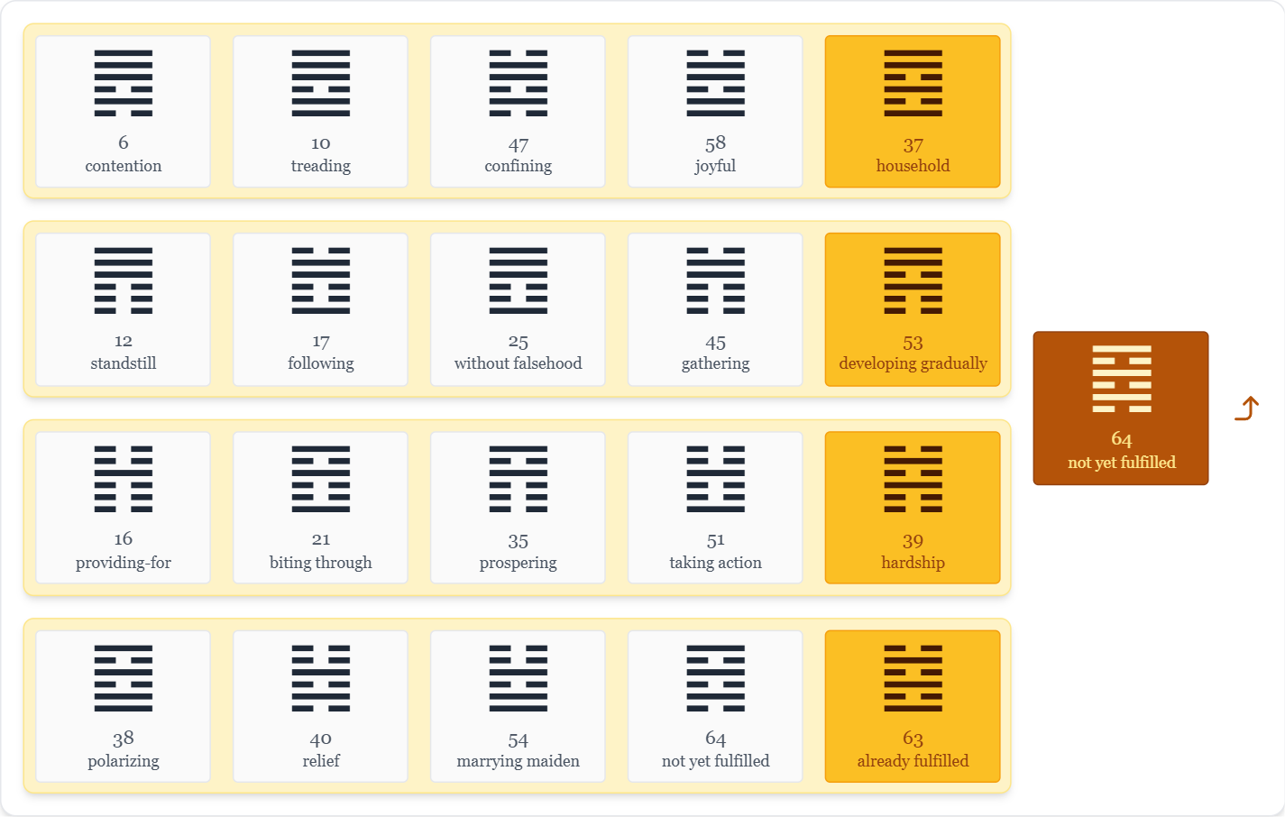 Can 21 i ching change your life？ Real - life examples revealed