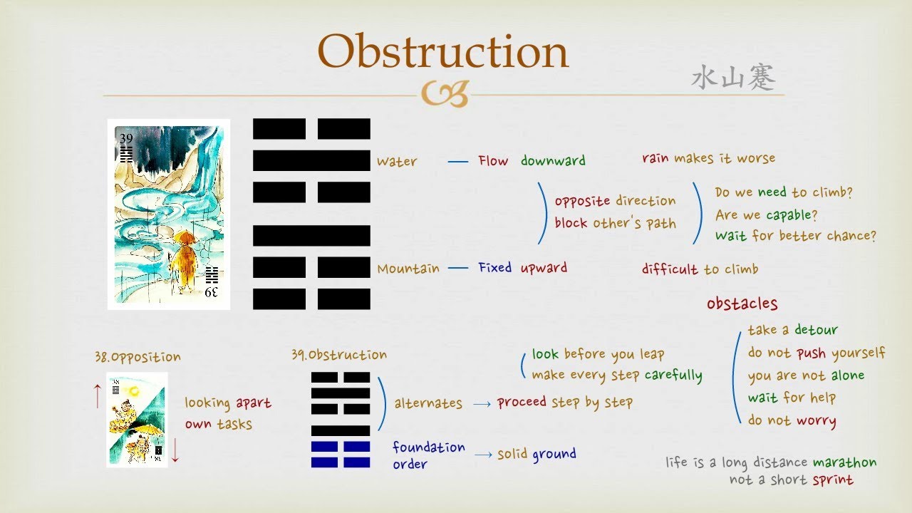 What lessons can we learn from I Ching 39 today？