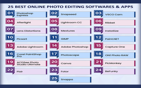 Best software for cara download edit photo piscar pc？ Check the latest 2024 list!
