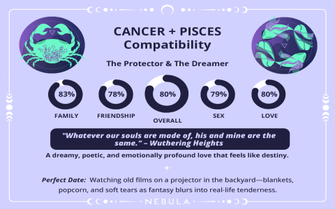 Are cancers and pisces compatible in a relationship？ Key factors to consider