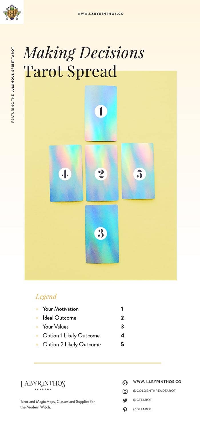 Which dream tarot spread is good？ Compare these spreads to decide!