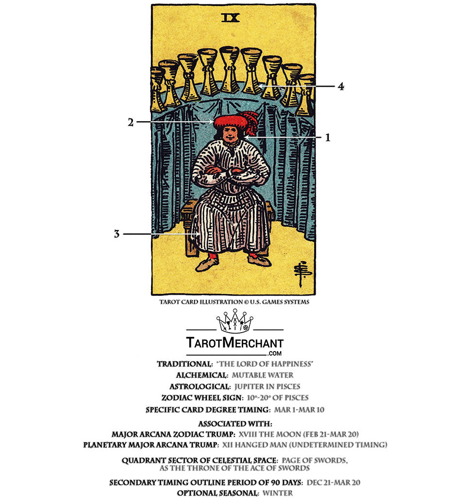 Whats the nine of cups love outcome？ 3 signs to look for!