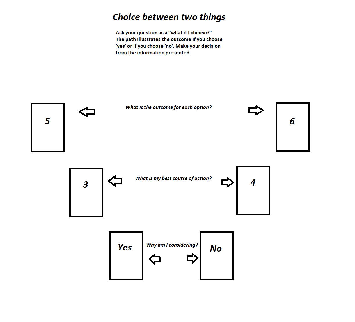 How to do a tarot reading for someone else？ Use these 4 quick spreads now!