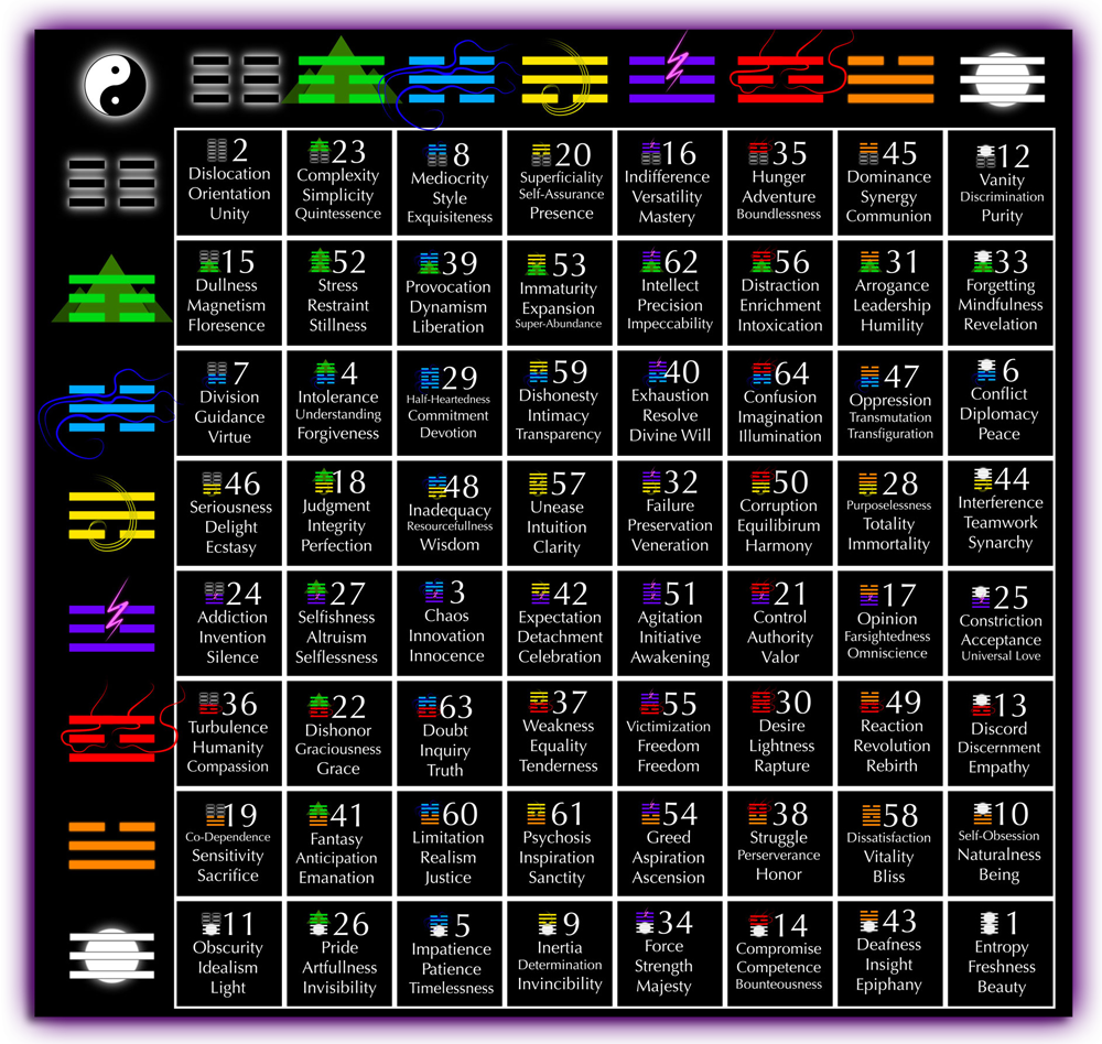 Where to learn more about I Ching 12？ Check these resources!