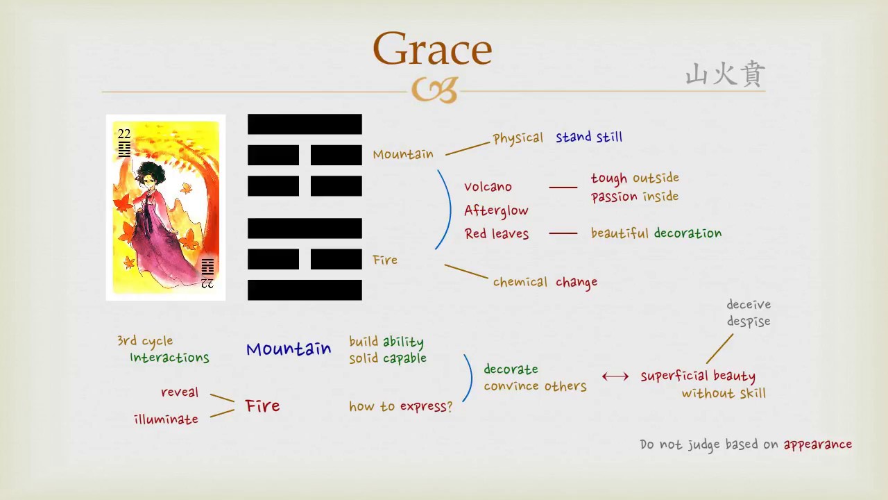 What does iching 22 symbolize？ Get the inside scoop!