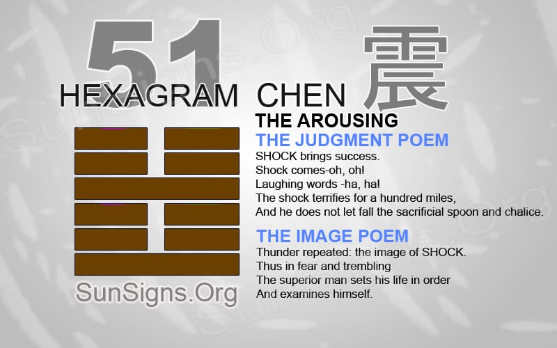 What is the meaning of I Ching 51? Uncover the profound secrets!