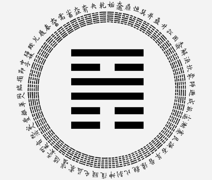 How to interpret Hexagram 56？ A simple guide for beginners!