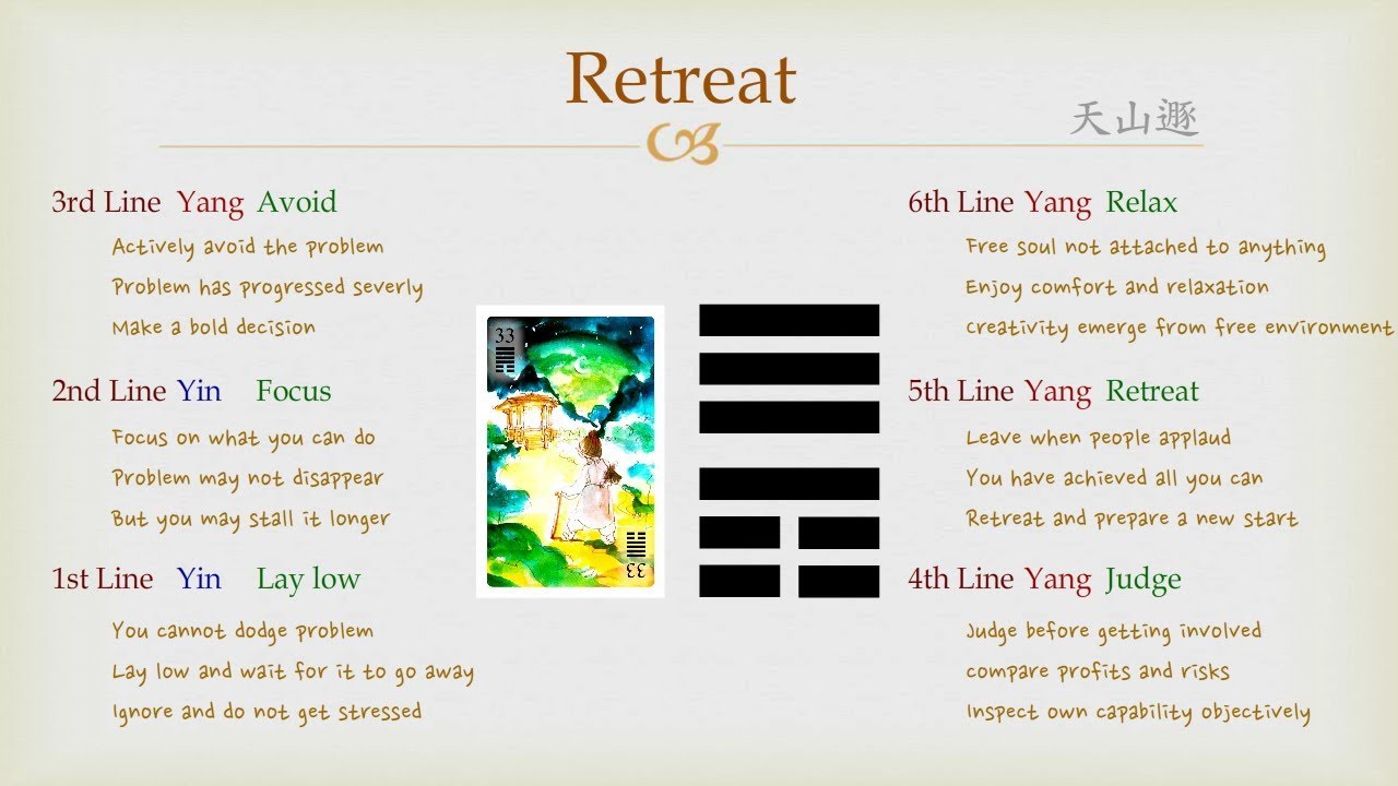 How to understand Iching 33? A guide for beginners!