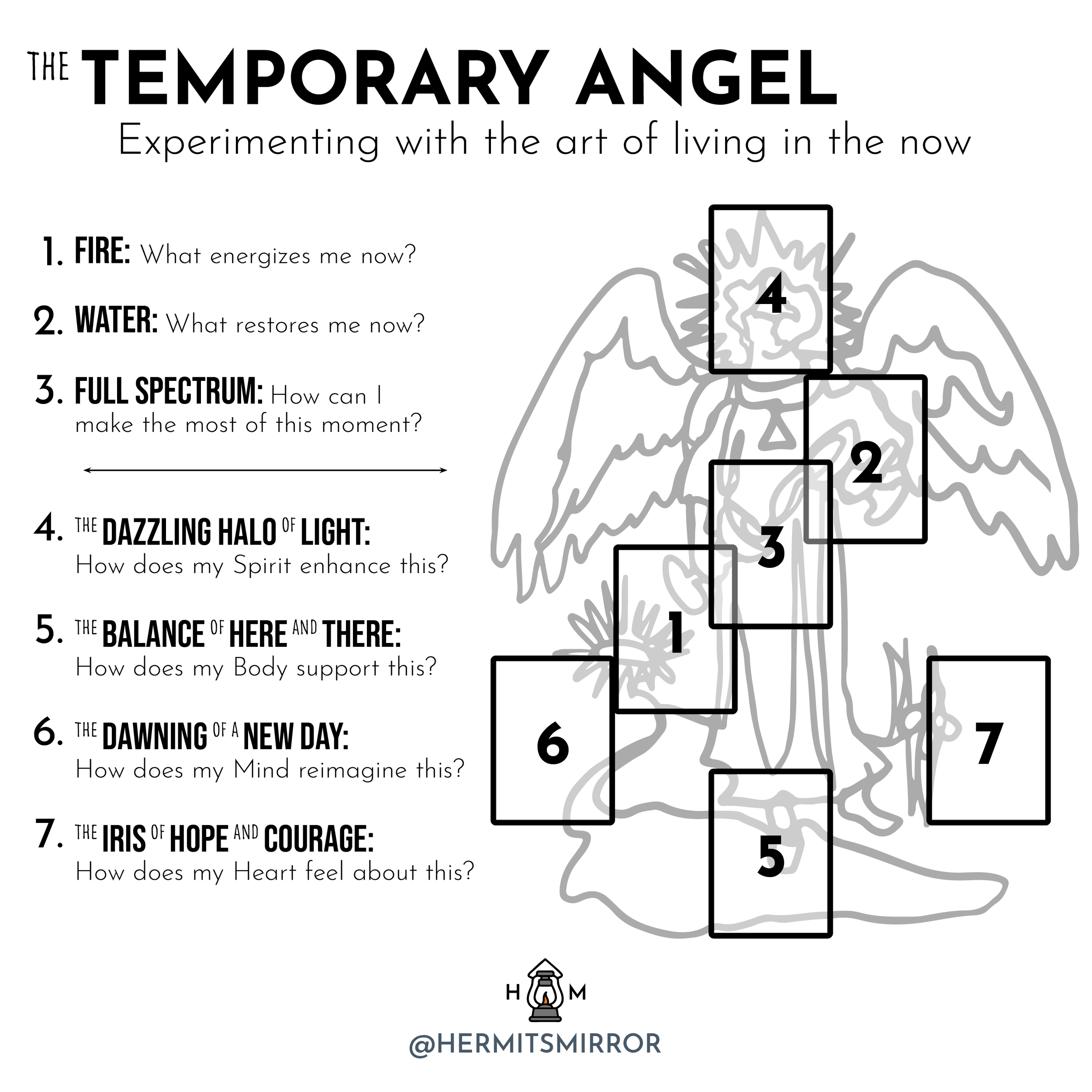 Using Angel Cards and Tarot Together： Simple Steps for Better Readings!